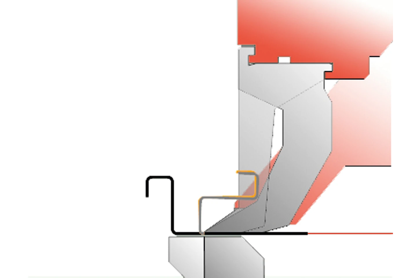 schematisk bild på skillnad mellan c verktyg och skarpskena